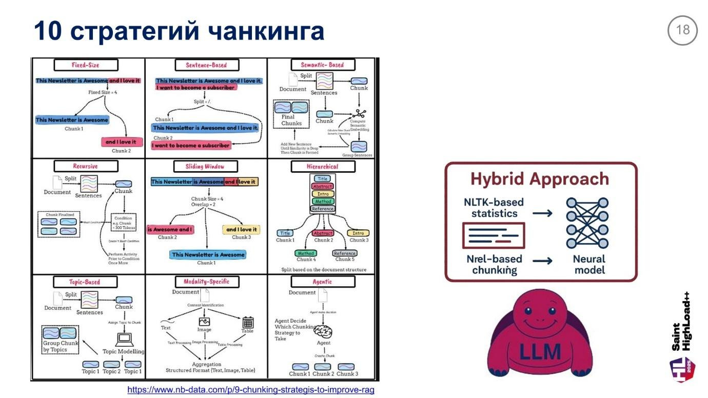 Архитектура высоконагруженных RAG-систем: 10 стратегий оптимизации чанкинга и интеграция с Weaviate, Qwen - Llama -Gemma - 19